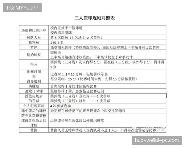 全面解析篮球非法掩护规则的定义与判罚标准