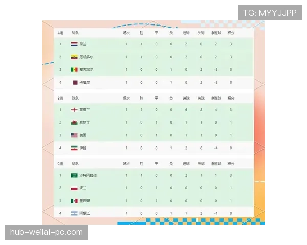 世界杯G组头名预测